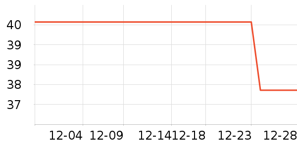 ���ض�������ʷ�۸�