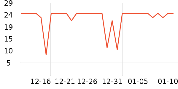 �Ѱ�����๤����ʷ�۸�