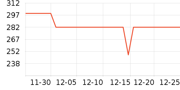 С������ͷ��ʷ�۸�