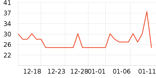 One's Member��������ʷ�۸�