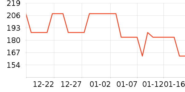 ǰ���߼�����ʷ�۸�