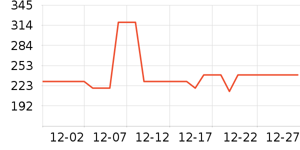 ����������ͯ���޷���ʷ�۸�