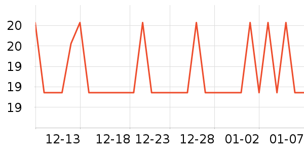ζȫ������ʷ�۸�