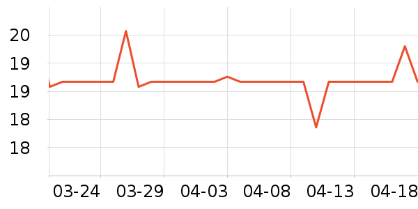 ζȫ������ʷ�۸�