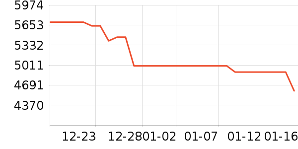 ��Ϊƽ�������ʷ�۸�