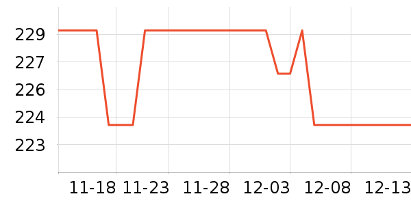 ��������������ʷ�۸�