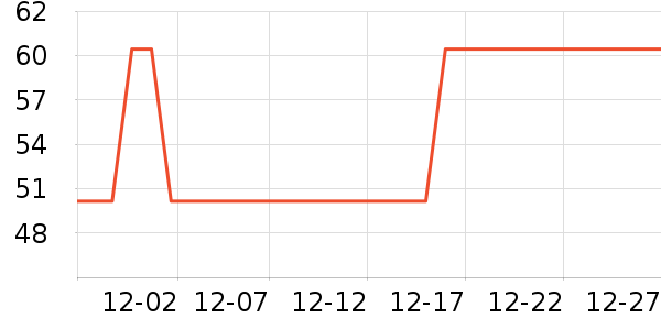 ��������/������ʷ�۸�