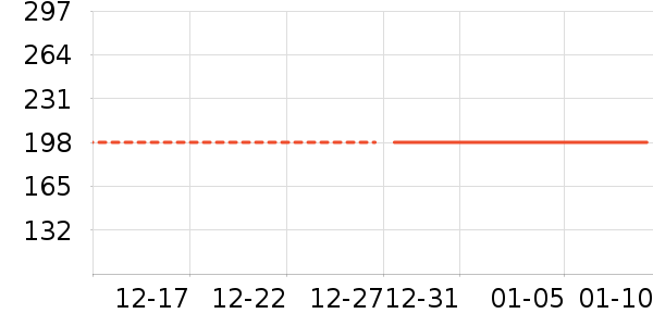 ��ͯ���޷���ʷ�۸�