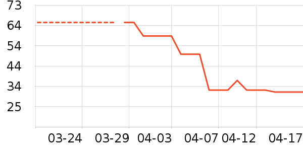 ʩ�͵¿���/������ʷ�۸�