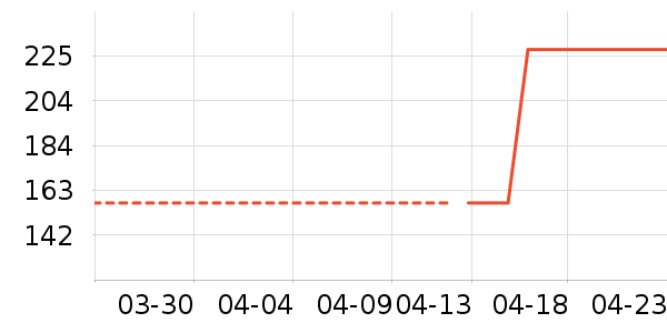 ��������С˵��ʷ�۸�