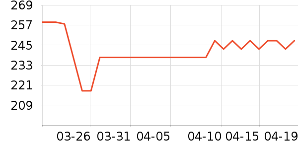 ����Ʒ��ˮ����ʷ�۸�