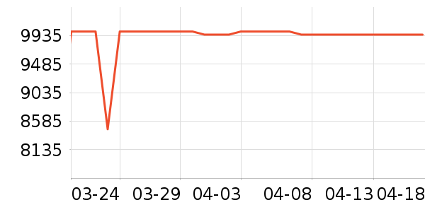 ƻ���ʼǱ�������ʷ�۸�