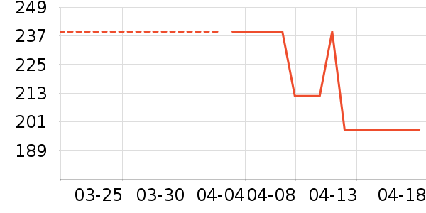 �������������ʷ�۸�