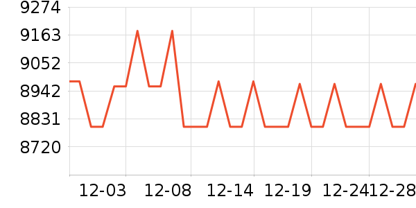 ���ձʼǱ�������ʷ�۸�