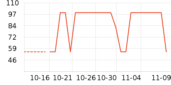 �ɷݰ�����������ʷ�۸�