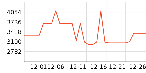 С���ϴ�»���ʷ�۸�