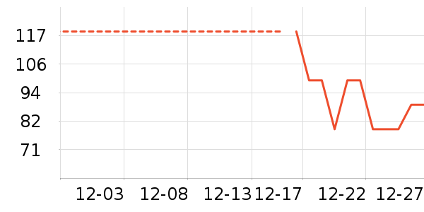 ������ţ����ʷ�۸�