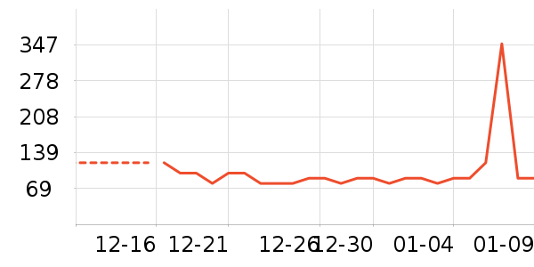 ������ţ����ʷ�۸�