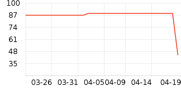 ��·��ŮʽT����ʷ�۸�