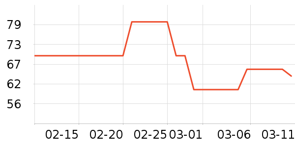 ���������/��Ʒ��ʷ�۸�