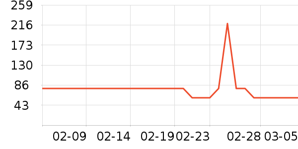 ѩ�з�������ʷ�۸�