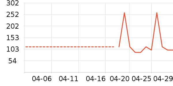 Dickies�ۿ�T����ʷ�۸�