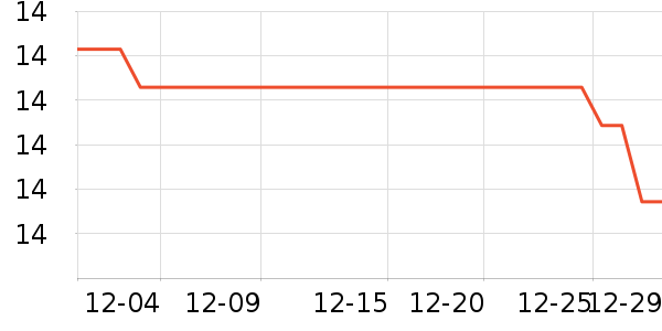 ������/����ʷ�۸�