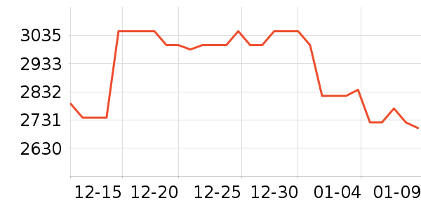 С���ϴ�»���ʷ�۸�