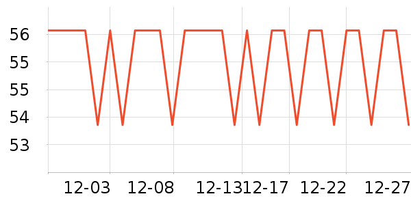 ʮ���������ʷ�۸�