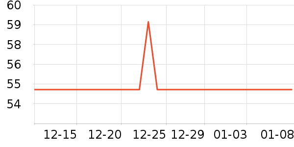 GuGuGo��ԡ������ʷ�۸�