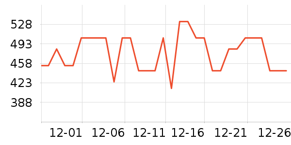 ��ţ�綯������ʷ�۸�