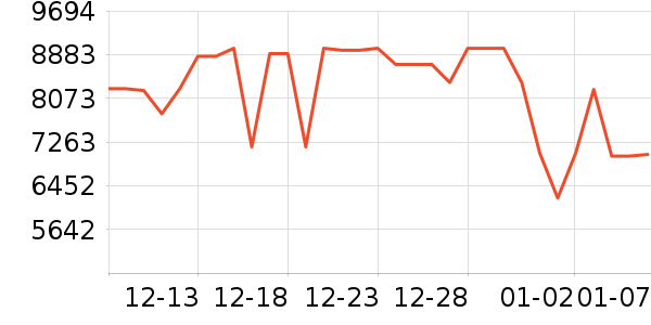 ����������ʷ�۸�