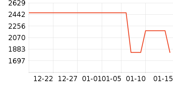 ���˸��»���ʷ�۸�