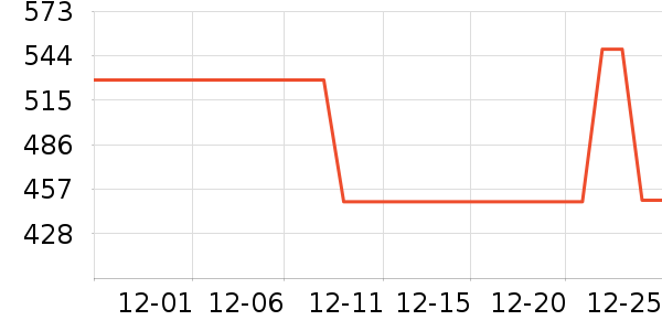 �ˬr�㴲��ʷ�۸�