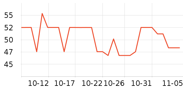 �ȱ�����/������ʷ�۸�