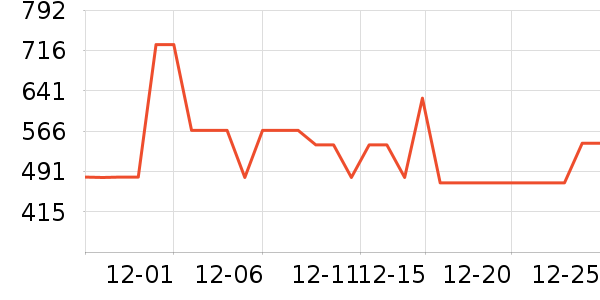 ̹����Ůʽ���޷���ʷ�۸�