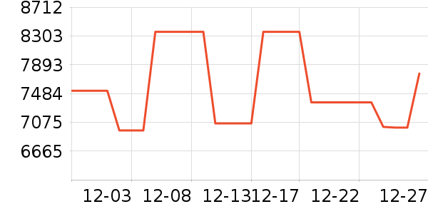 ľ����Ʒɳ����ʷ�۸�