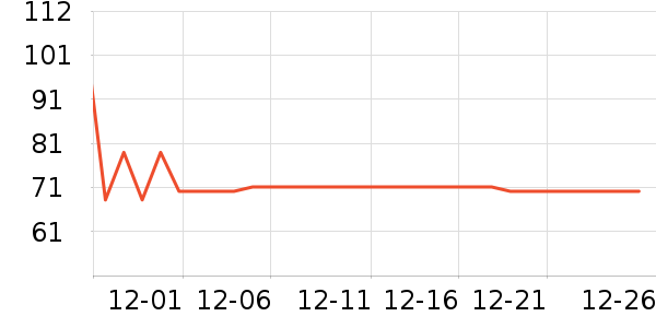 ����ţ��/��Ʒ��ʷ�۸�