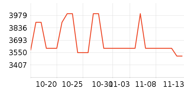 ���ű�����ʷ�۸�