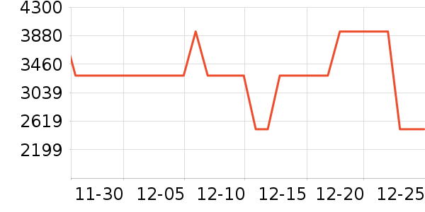 ˮ�Ǳ�����ʷ�۸�