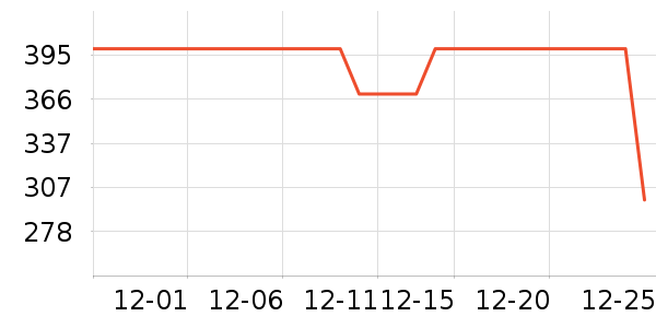 ���µ紵����ʷ�۸�