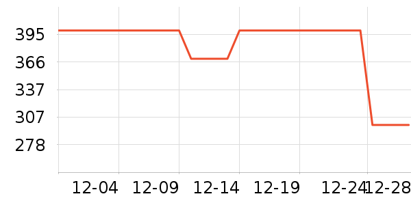 ���µ紵����ʷ�۸�