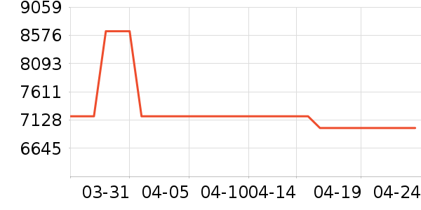 �����ӱ�����ʷ�۸�