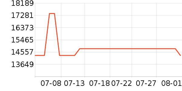 ����ϴ����װ��ʷ�۸�