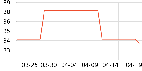 ���仨����Ҿ���Ʒ��ʷ�۸�