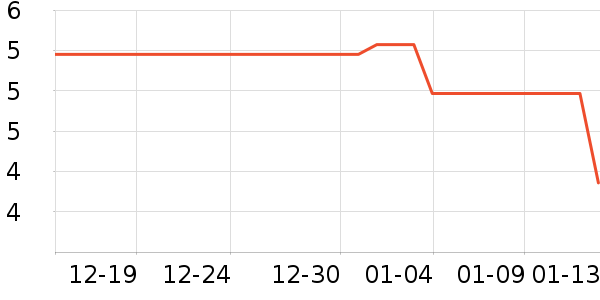 ŷ����������/������ʷ�۸�