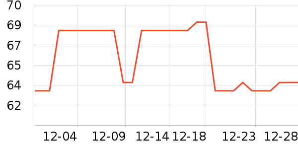 ���Թ�����ʷ�۸�