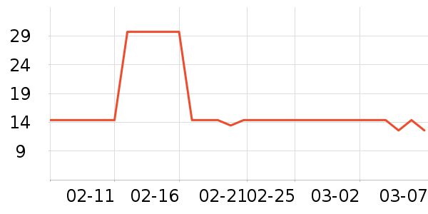 ��ֻ������/������ʷ�۸�