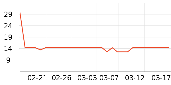 ��ֻ������/������ʷ�۸�