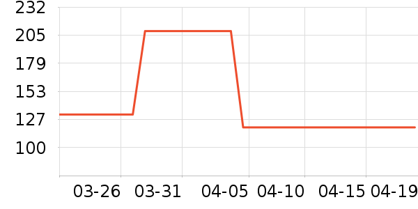 ����ҷĴ�Ʒ���� ��ʷ�۸�